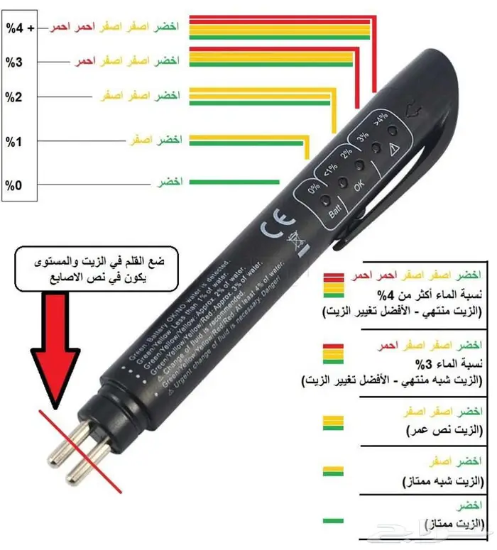 قلم فحص زيت الفرامل Brake Fluid 2