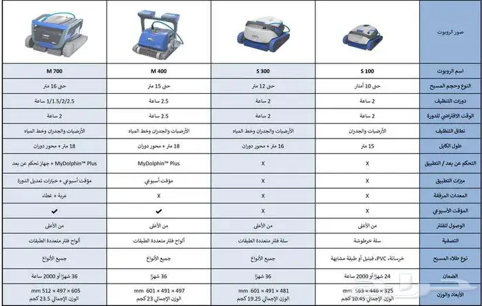 ادوات السلامة والنظافة للمسبح 7
