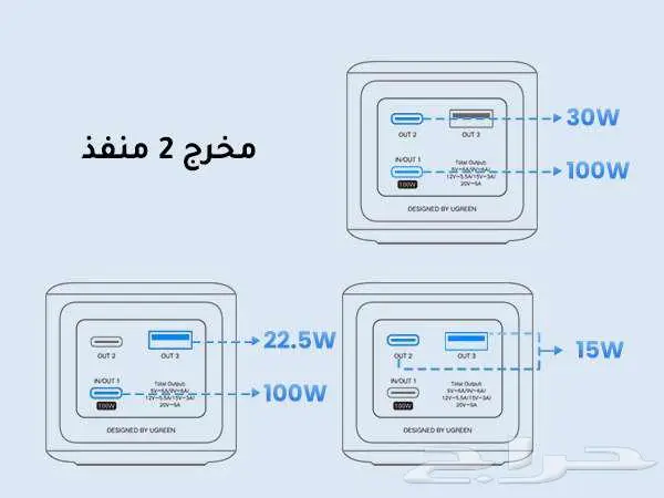 يوجرين نيكسود باور بانك بسعة 20 ألف شحن سريع بقوة 130 وات 5