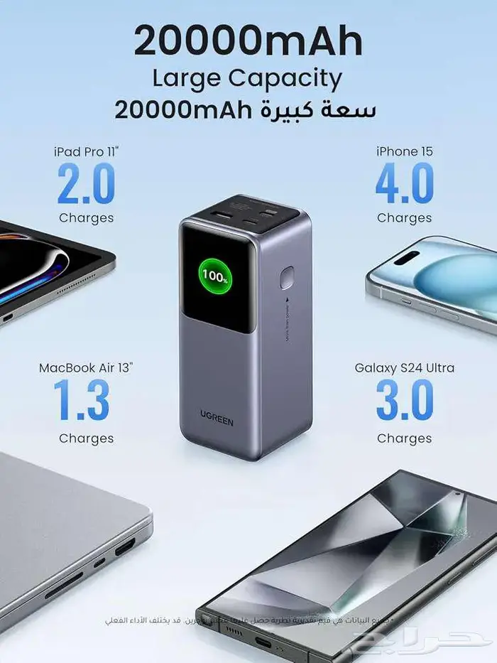 يوجرين نيكسود باور بانك بسعة 20 ألف شحن سريع بقوة 130 وات 10