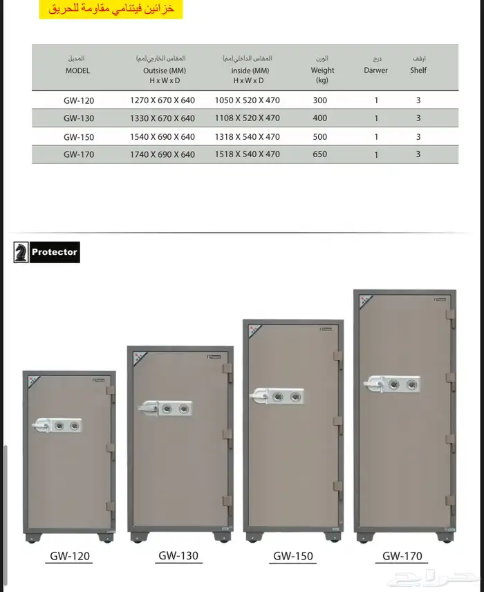 خزاين تجوري دوليب 0