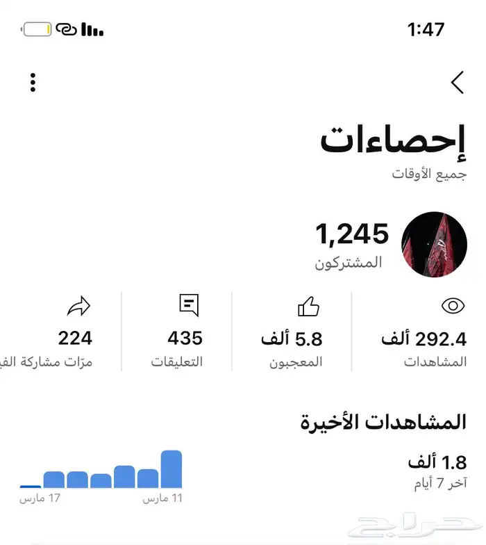 بيع قناه في منصة ال YouTube 1