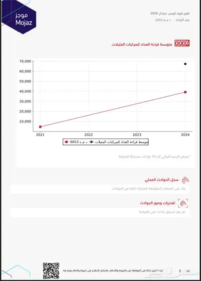 للبيع تورس 2020 مخزن مثبت في موجز (( تم البيع)) 52