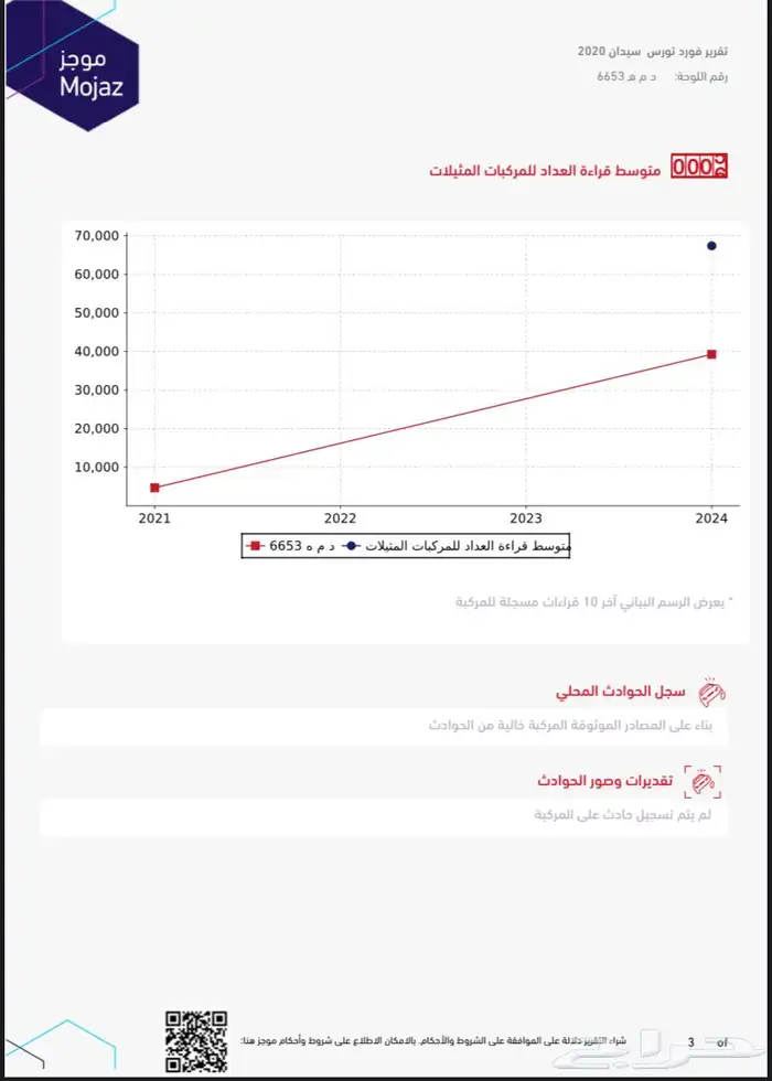 للبيع تورس 2020 مخزن مثبت في موجز (( تم البيع)) 52