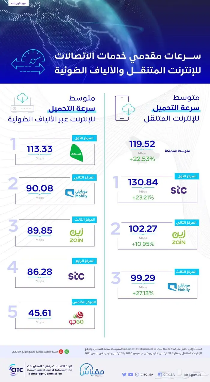 مندوب الياف بصرية 6