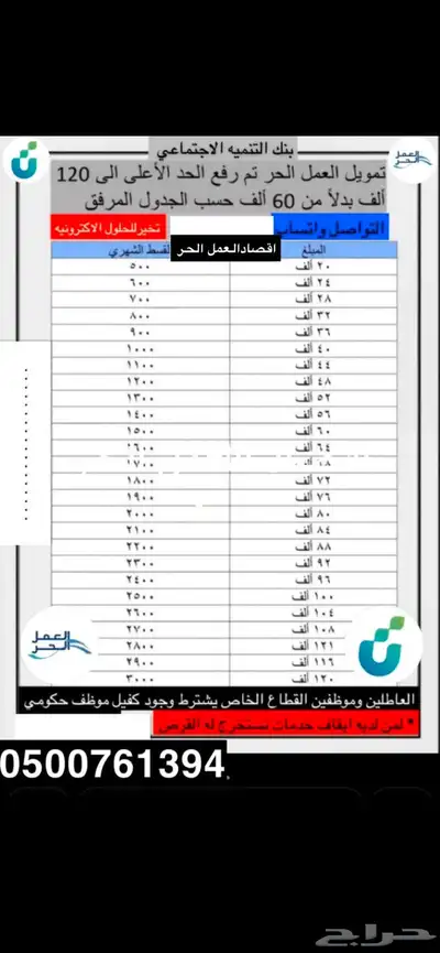 خدمات صندوق التنمية الاجتماعية 0