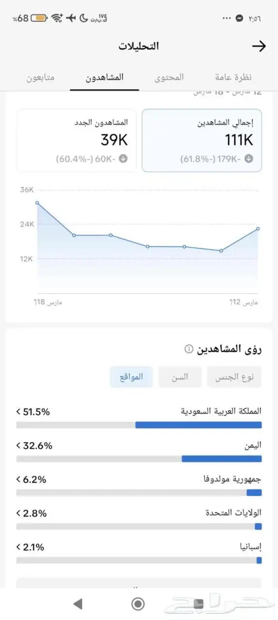 حسابات تيك توك للبيع 3