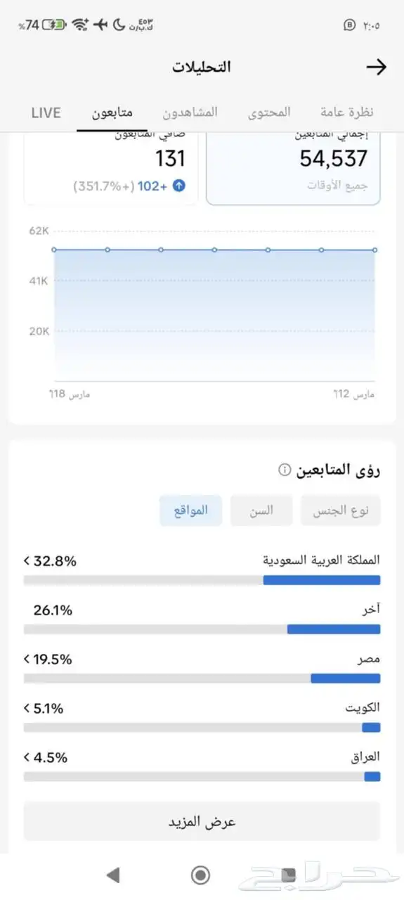 حسابات تيك توك للبيع 5