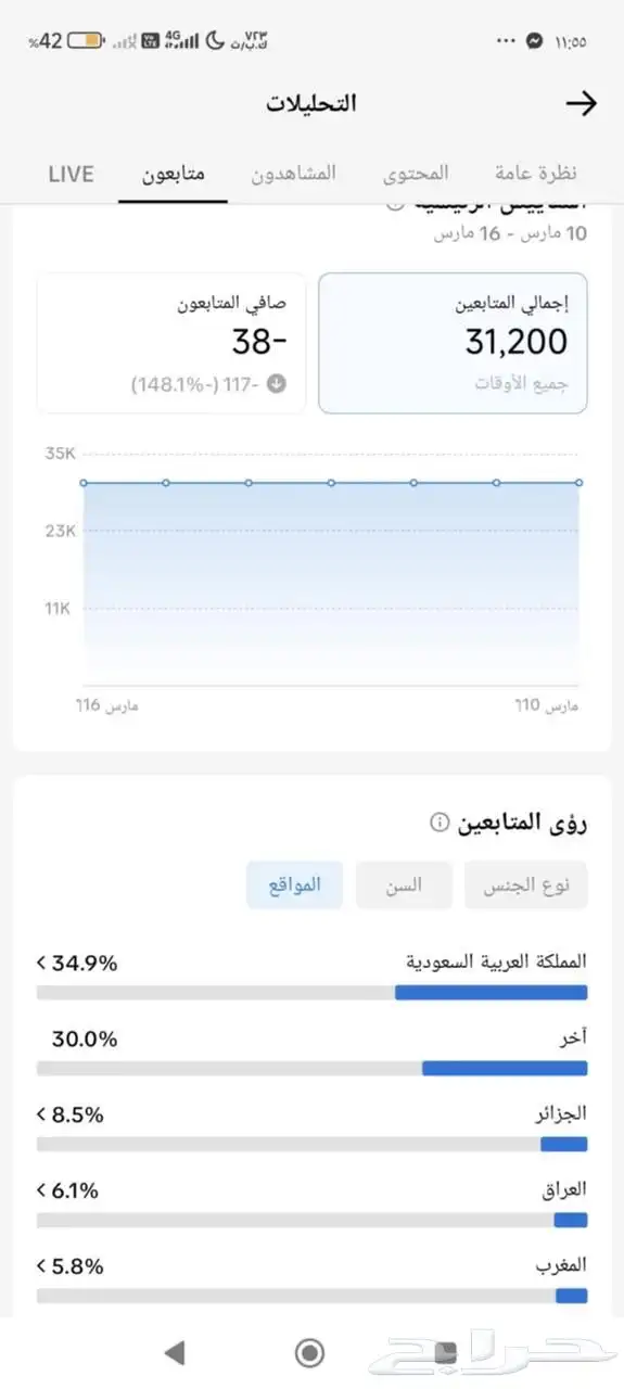 حسابات تيك توك للبيع 7