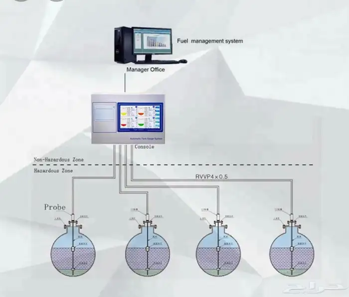 شركة فجر الهجرة لصيانة وتجهيز محطات الوقود 10