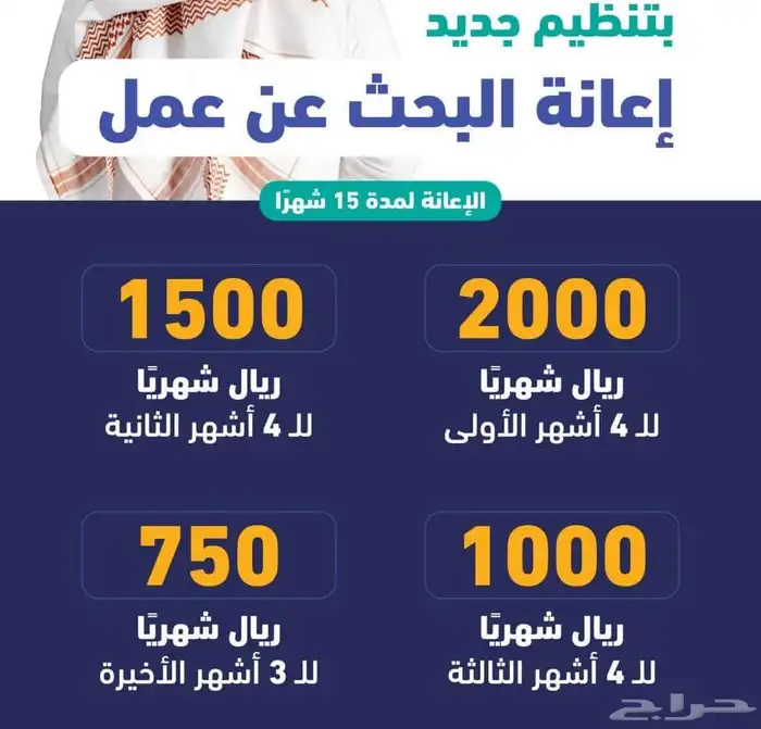 التسجيل في حافز و التحديث وحضور الدورات 0