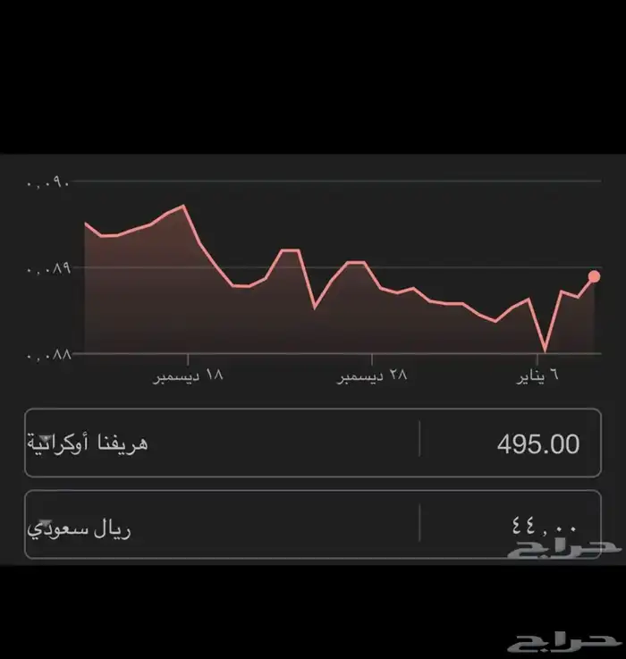 طريقه فيبوكس امنه 2