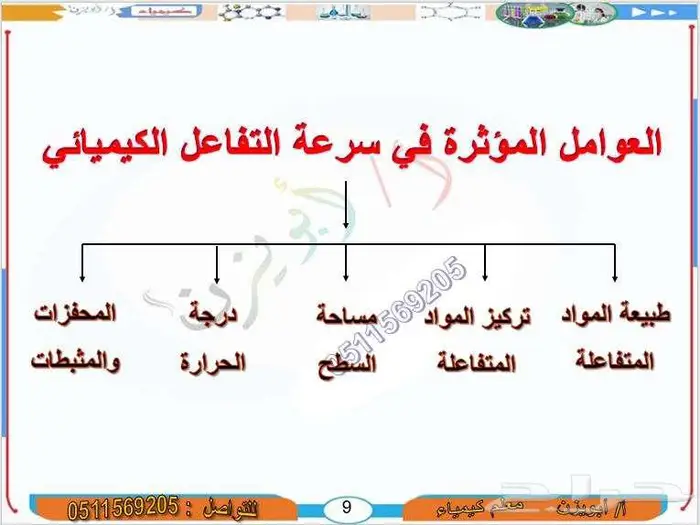كيمياء ثانوي وتحصيلي وجامعة 0