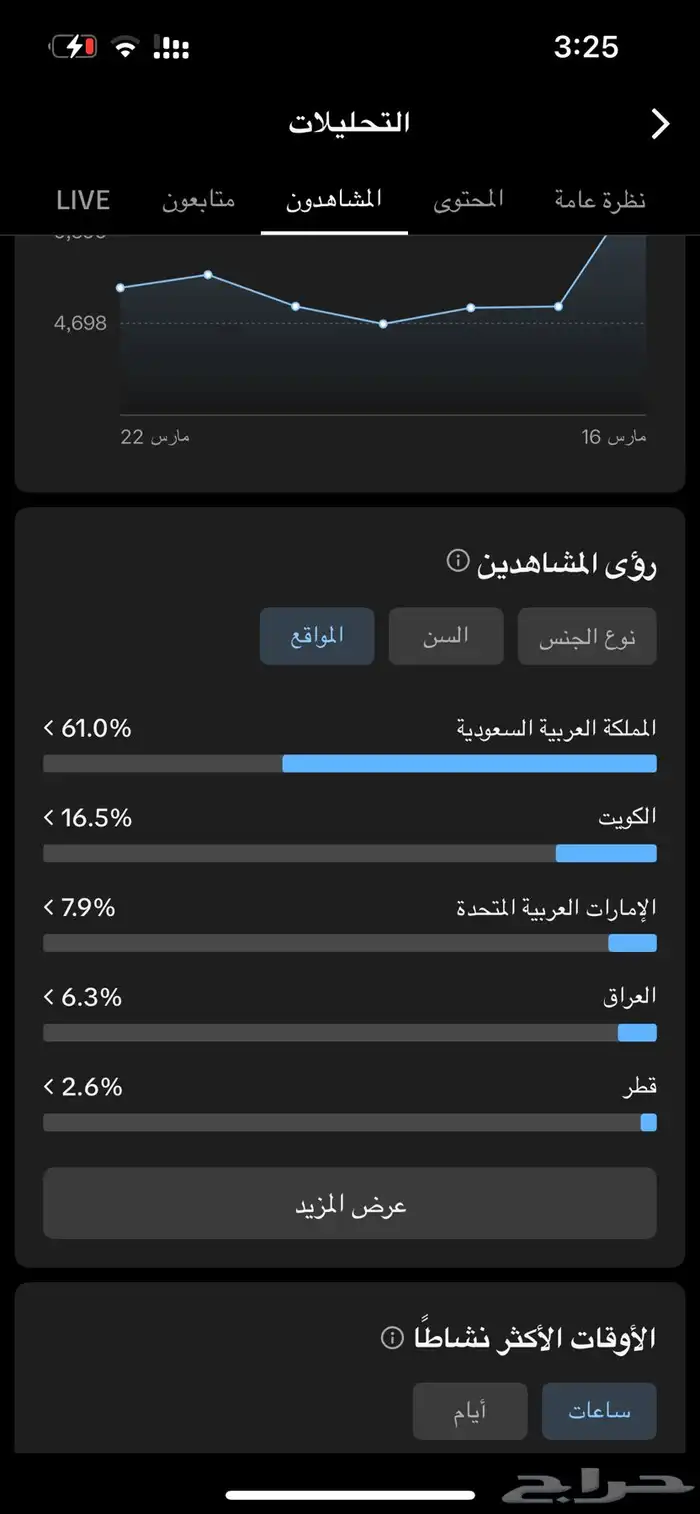 حساب تيك توك متفاعل 7