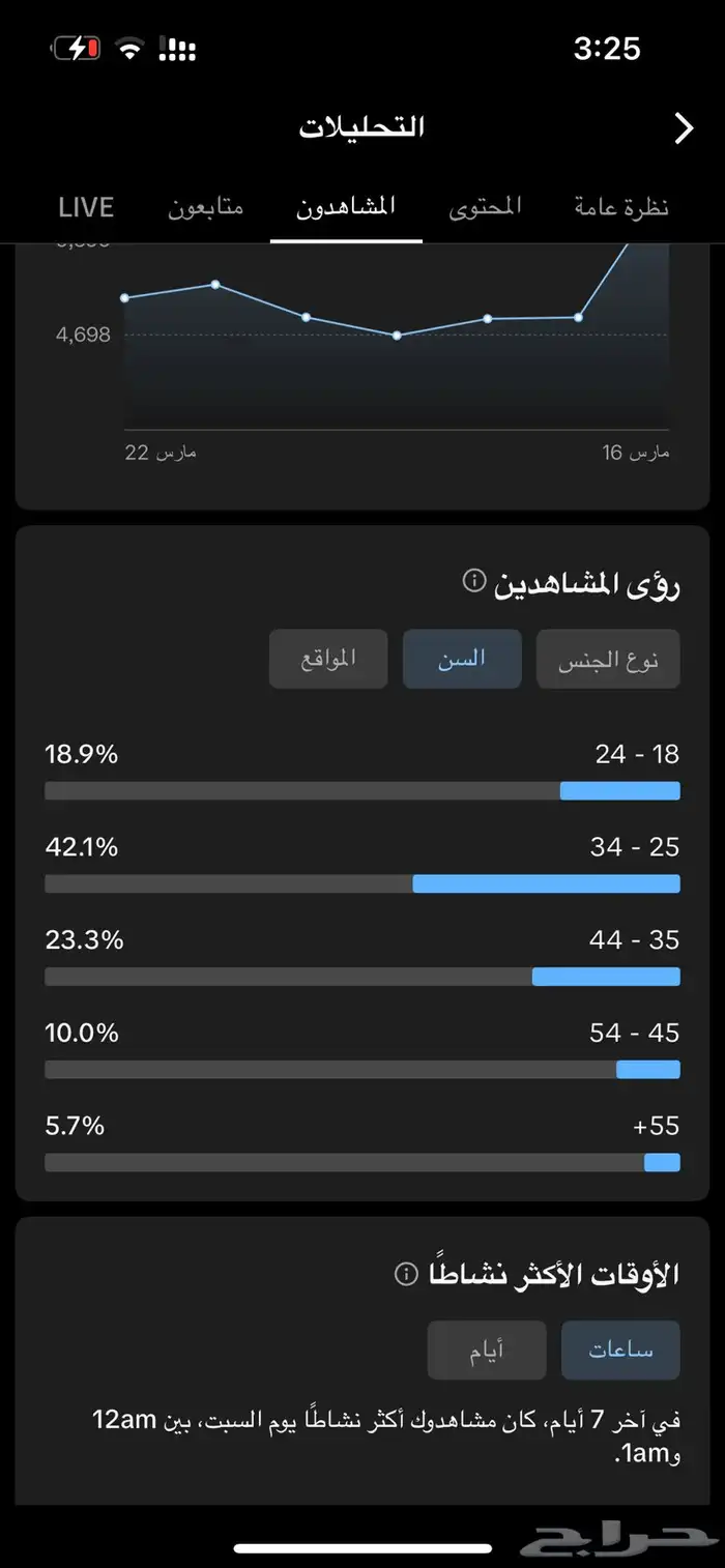 حساب تيك توك متفاعل 6