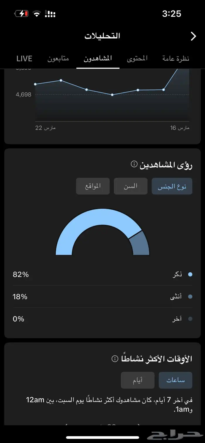 حساب تيك توك متفاعل 8