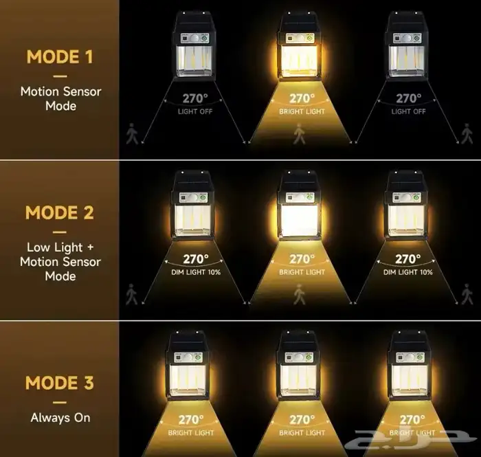 لمبة طاقة شمسية جدارية 1