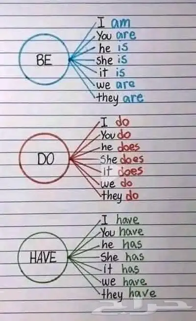 معلمه خصوصيه بالدمام 0