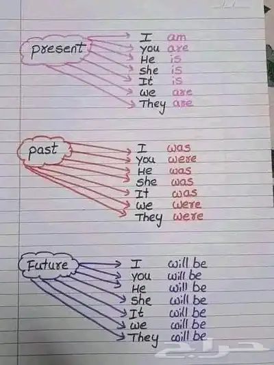 معلمه خصوصيه بالدمام 1