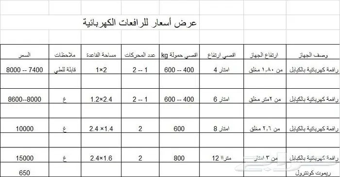 رافعة سقالة كهربائية رافعة كهربائية سقالات كهربائية 4