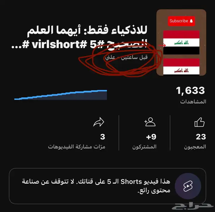 قناة يوتيوب قريبة من تحقيق الارباح. 3