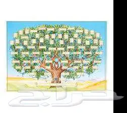 تصميم شجرة وشعار للعائلة 4