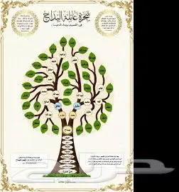 تصميم شجرة وشعار للعائلة 6