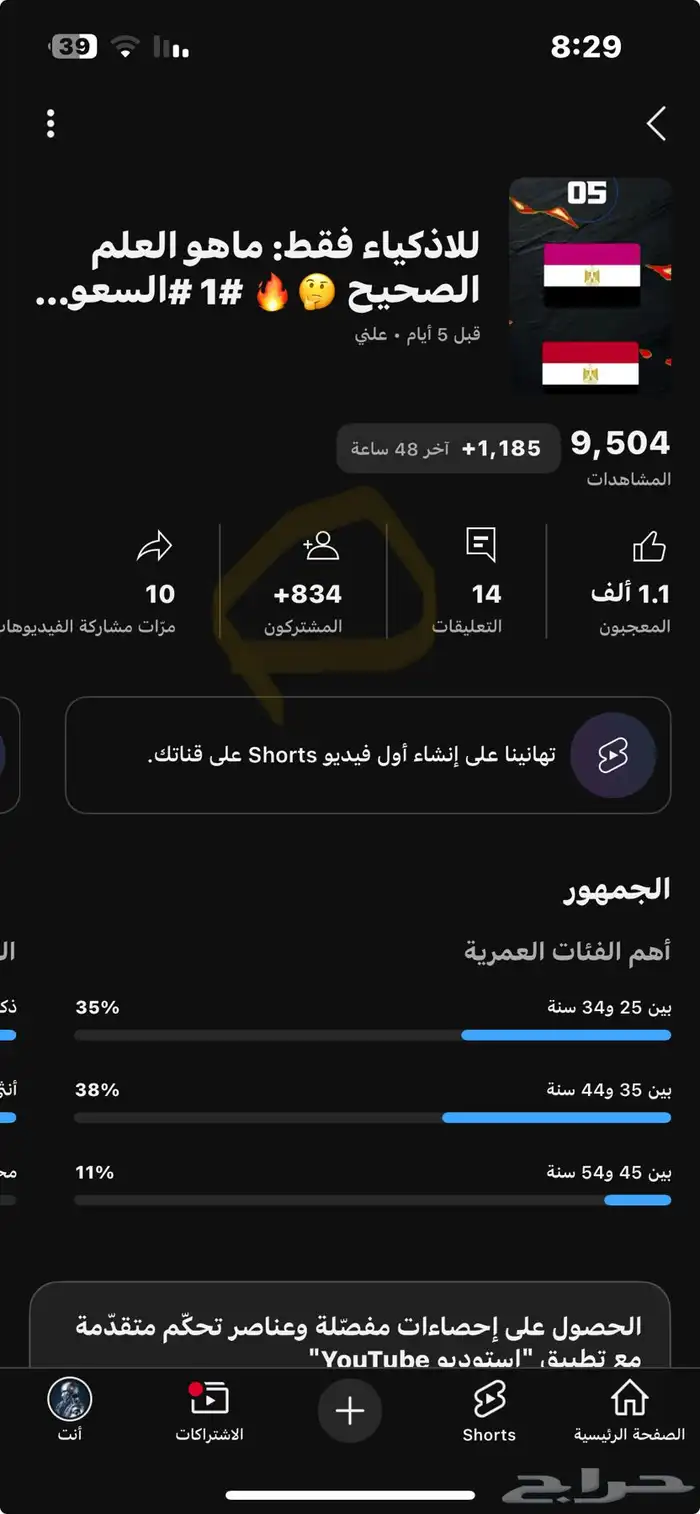 قناة يوتيوب قريبة من تحقيق الارباح. 1