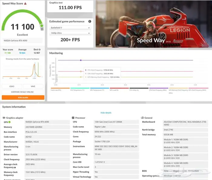 جهازين العاب جبارين 4090 Strix OC 4