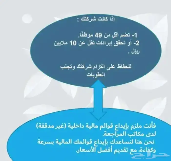 إعداد قوائم مالية 0