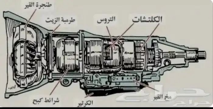 قير فورد اكسبديشن مستورده 4