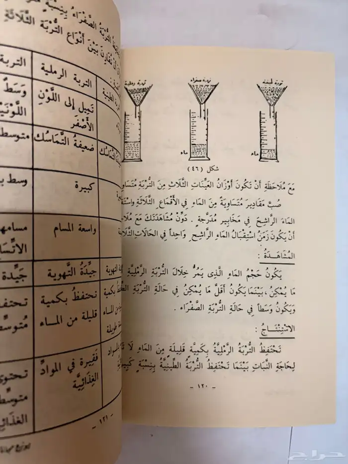 كتاب العلوم الكونية و الصحية و الزراعية عام 1401 قديم 8