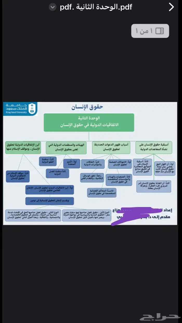 تصميم الخرائط الذهنيه وخرائط المفاهيم 0