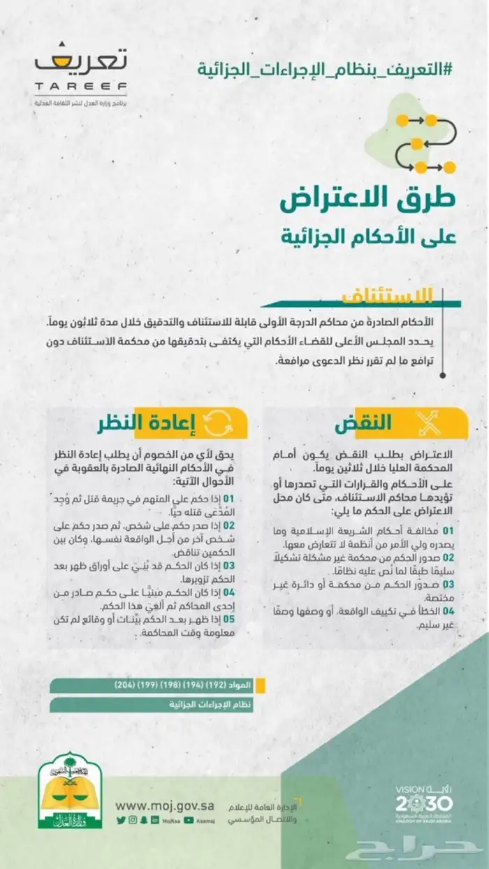 اعتراض على حكم قضائي (الاستئناف) 0