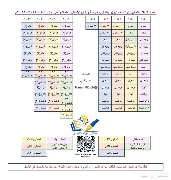 المدرسة وروضة وتعليم 2