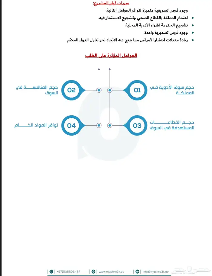 دارسة جدوى مصنع خط إنتاج المادة الدوائية ( باراسيتامول ) 6