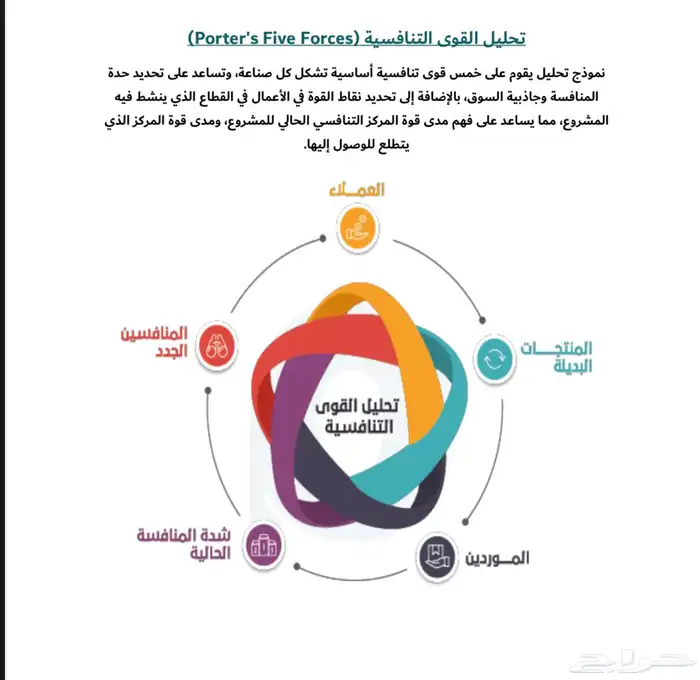 دارسة جدوى مصنع خط إنتاج المادة الدوائية ( باراسيتامول ) 4