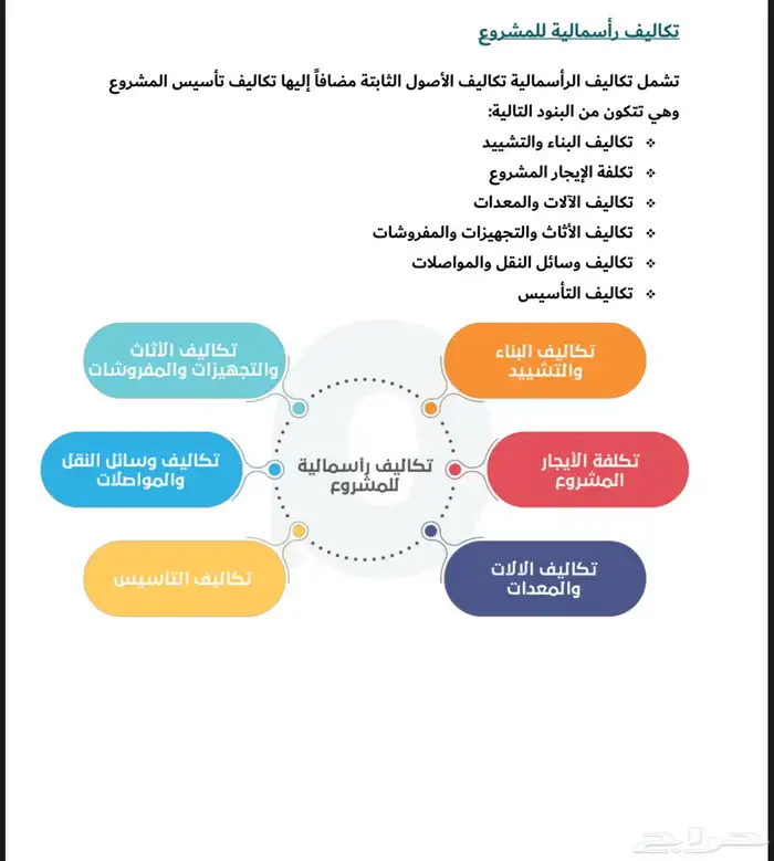 دارسة جدوى مصنع خط إنتاج المادة الدوائية ( باراسيتامول ) 2