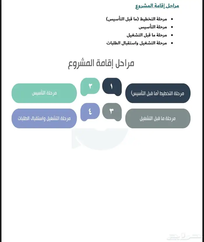 دارسة جدوى مصنع خط إنتاج المادة الدوائية ( باراسيتامول ) 3
