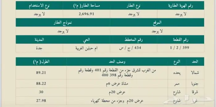للبيع ارض منطقة تمليك في مخطط ربوة الشرق ام حبلين 0