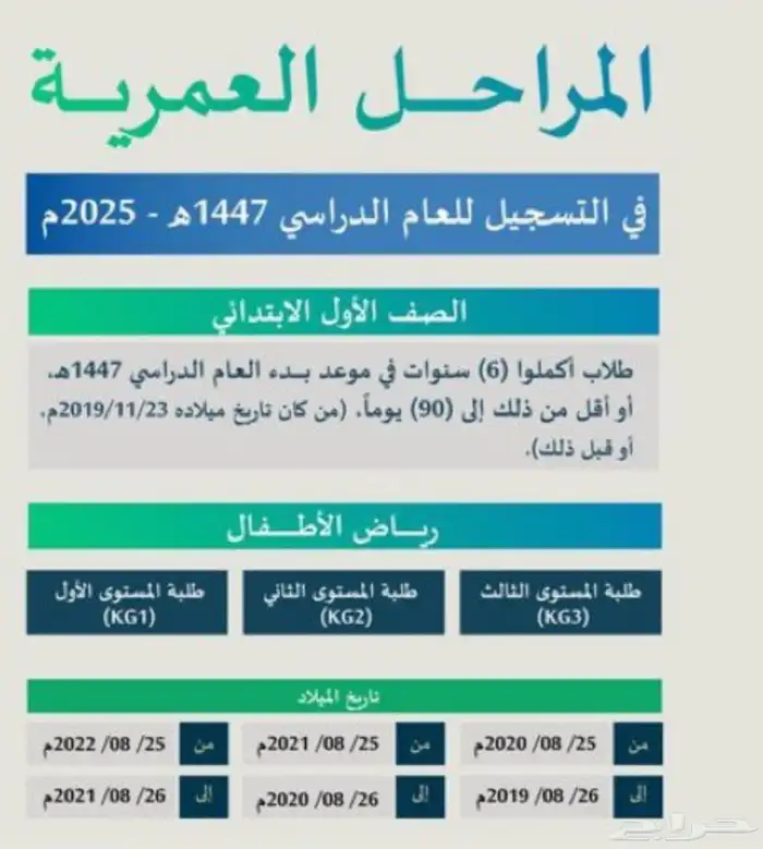 تسجيل اول ابتدائي و رياض الاطفال لجميع مناطق المملكة 0