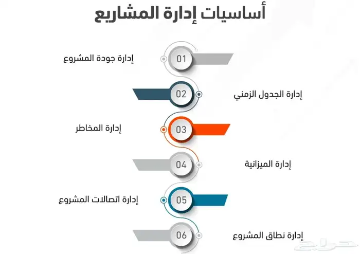 إدارة مشاريع 0