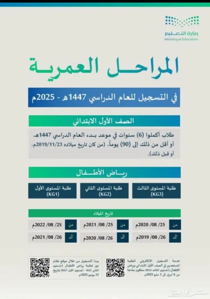 تسجيل اول ابتدائي و رياض الاطفال لجميع مناطق المملكة 0