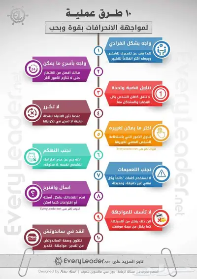 تصميم انفوجرافيك بوسترات بوستات ملخصات بأعلي جودة 3