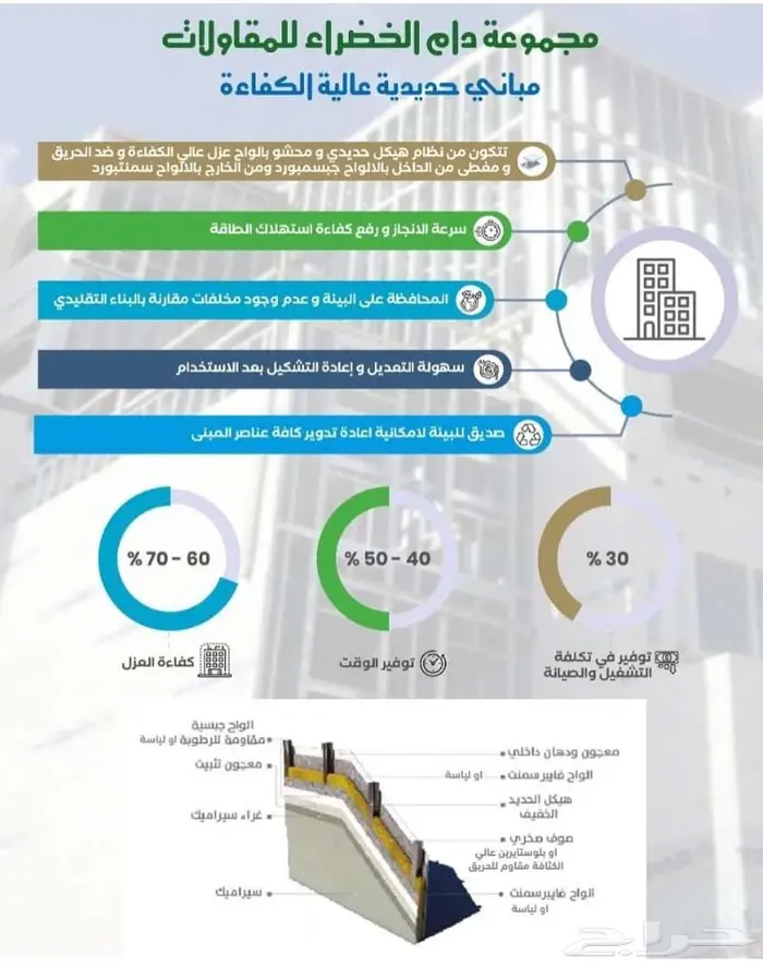مقاولات فلل و ملاحق و شاليهات بنظام الهيكل الحديدي البارد 5