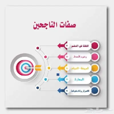 تصميم انفوجرافيك بوسترات بوستات ملخصات بأعلي جودة 2