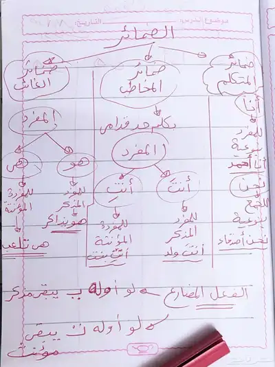 معلمه خصوصيه 1