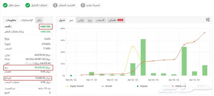 أرباح عالية شهريا والمكسب مضمون بإذن الله استثمار شرعي وآمن 1