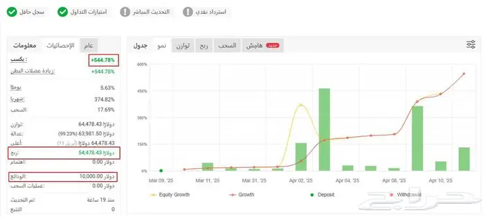 مدير محافظ MT5 يورو-دولار-جنيه استرليني بأرباح عالية شهريا 1