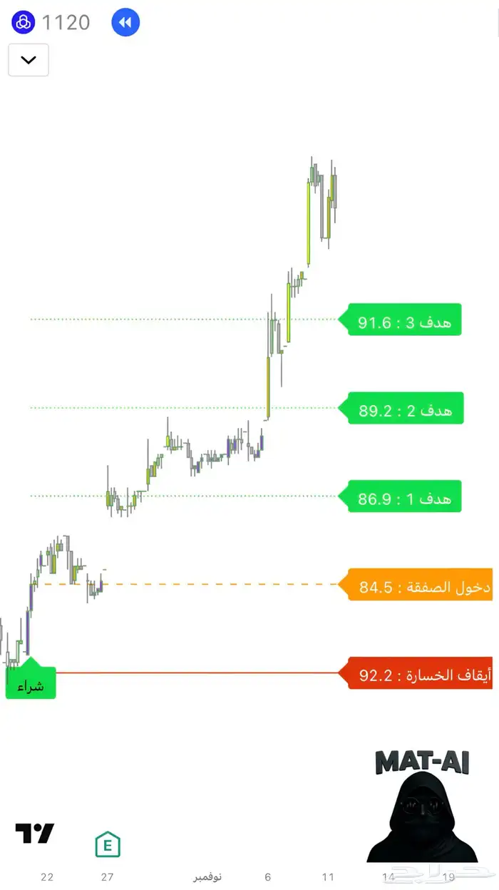 مؤشر تداول عربي بالذكاء الاصطناعي دقيق جدا  بدون إعادة رسم 6